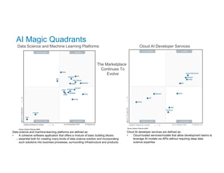 37
AI Magic Quadrants
Data science and machine-learning platforms are defined as:
• A cohesive software application that offers a mixture of basic building blocks
essential both for creating many kinds of data science solution and incorporating
such solutions into business processes, surrounding infrastructure and products.
Cloud AI developer services are defined as:
• Cloud-hosted services/models that allow development teams to
leverage AI models via APIs without requiring deep data
science expertise
Data Science and Machine Learning Platforms Cloud AI Developer Services
The Marketplace
Continues To
Evolve
 