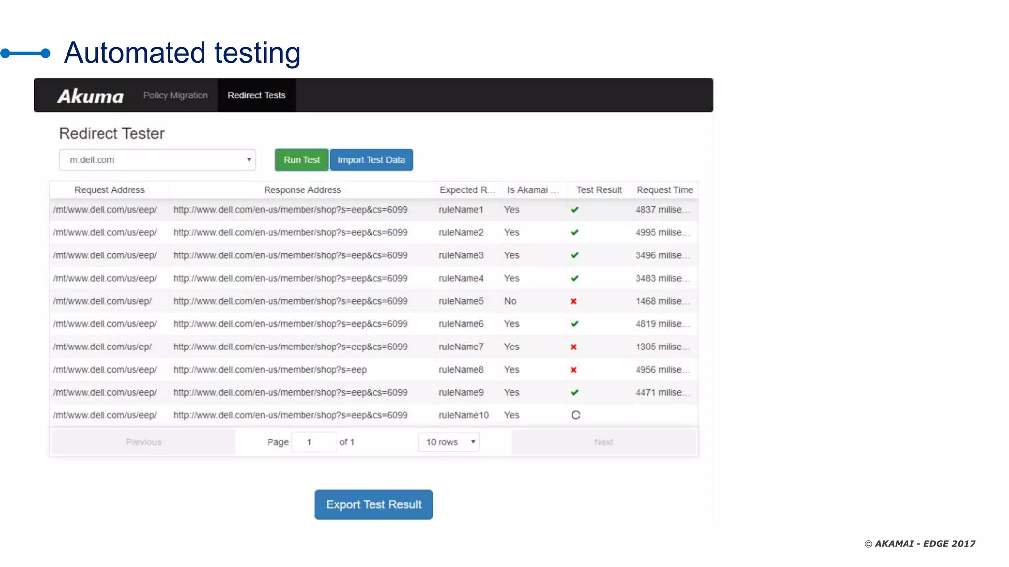 © AKAMAI - EDGE 2017
Automated testing
 