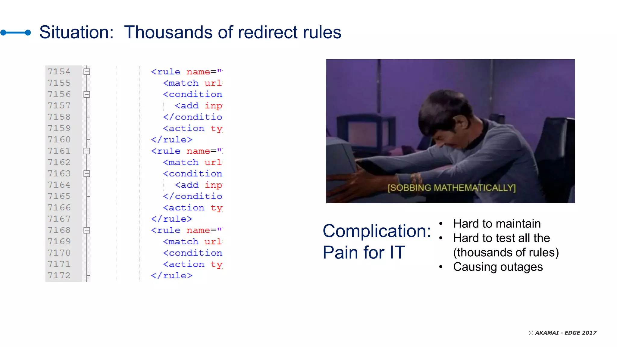 © AKAMAI - EDGE 2017
Situation: Thousands of redirect rules
Complication:
Pain for IT
• Hard to maintain
• Hard to test all the
(thousands of rules)
• Causing outages
 