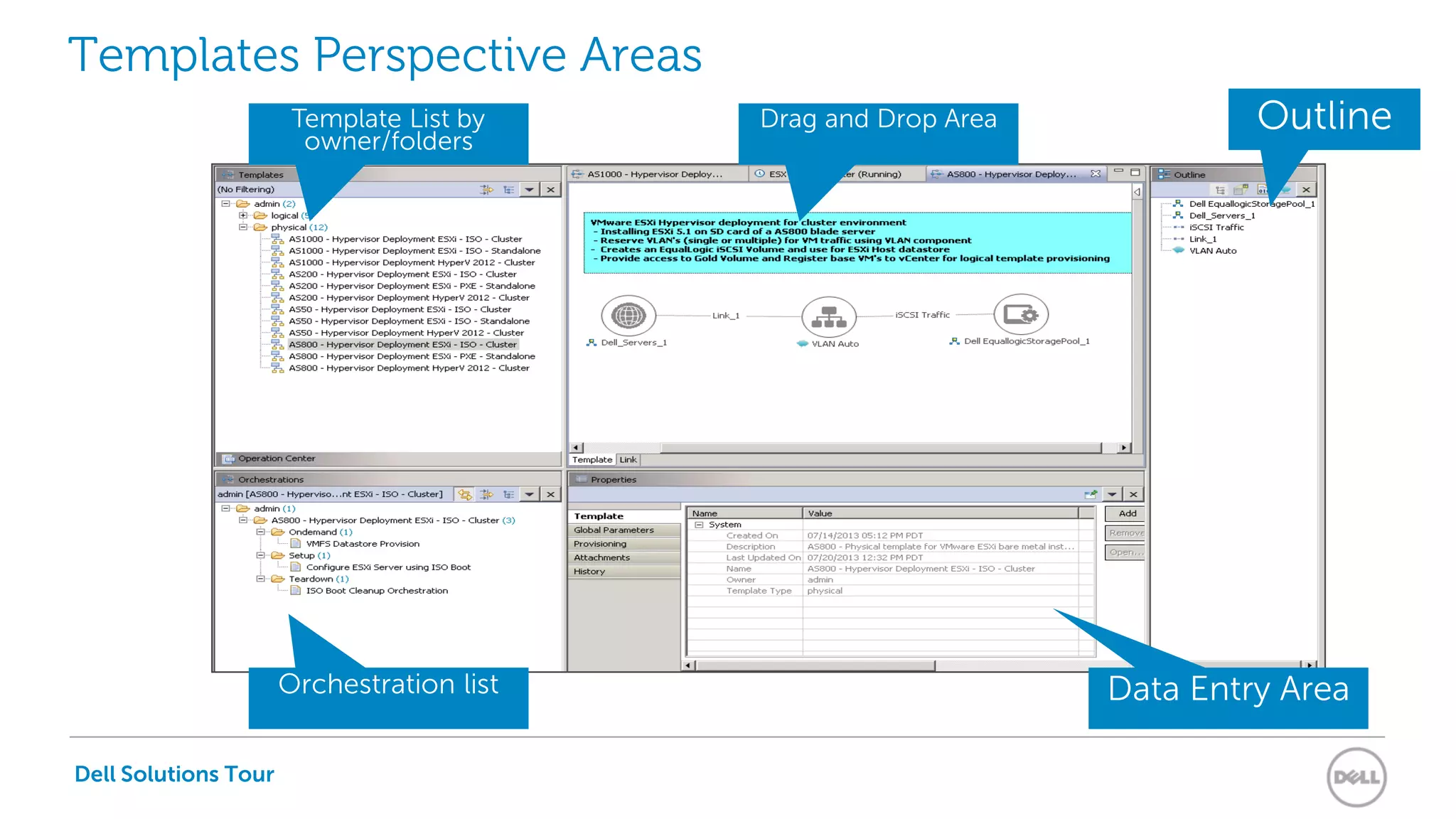 Dell Solutions Tour
Templates Perspective Areas
Template List by
owner/folders
Drag and Drop Area Outline
Data Entry AreaOrchestration list
 