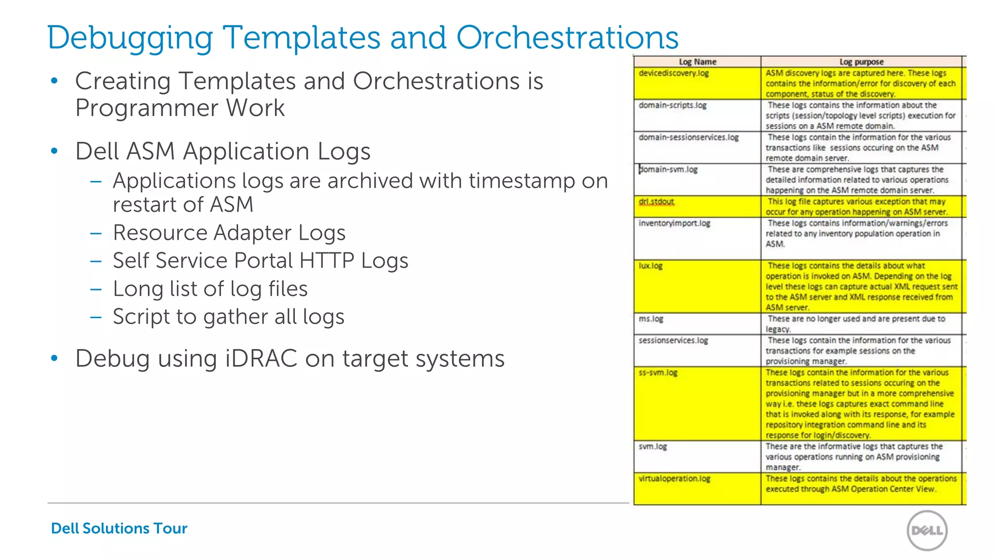 Dell Solutions Tour
Debugging Templates and Orchestrations
• Creating Templates and Orchestrations is
Programmer Work
• Dell ASM Application Logs
– Applications logs are archived with timestamp on
restart of ASM
– Resource Adapter Logs
– Self Service Portal HTTP Logs
– Long list of log files
– Script to gather all logs
• Debug using iDRAC on target systems
 