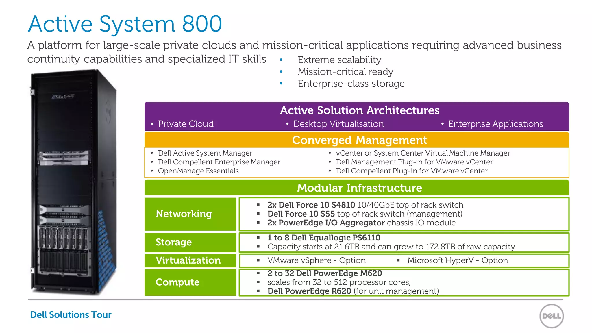 Dell Solutions Tour
• Private Cloud • Desktop Virtualisation • Enterprise Applications
Active System 800
Modular Infrastructure
A platform for large-scale private clouds and mission-critical applications requiring advanced business
continuity capabilities and specialized IT skills
Storage
 1 to 8 Dell Equallogic PS6110
 Capacity starts at 21.6TB and can grow to 172.8TB of raw capacity
Virtualization  VMware vSphere - Option
Compute
 2 to 32 Dell PowerEdge M620
 scales from 32 to 512 processor cores,
 Dell PowerEdge R620 (for unit management)
 Microsoft HyperV - Option
Active Solution Architectures
Networking
 2x Dell Force 10 S4810 10/40GbE top of rack switch
 Dell Force 10 S55 top of rack switch (management)
 2x PowerEdge I/O Aggregator chassis IO module
Dell Solutions Tour
• Extreme scalability
• Mission-critical ready
• Enterprise-class storage
Converged Management
• Dell Active System Manager
• Dell Compellent Enterprise Manager
• OpenManage Essentials
• vCenter or System Center Virtual Machine Manager
• Dell Management Plug-in for VMware vCenter
• Dell Compellent Plug-in for VMware vCenter
 