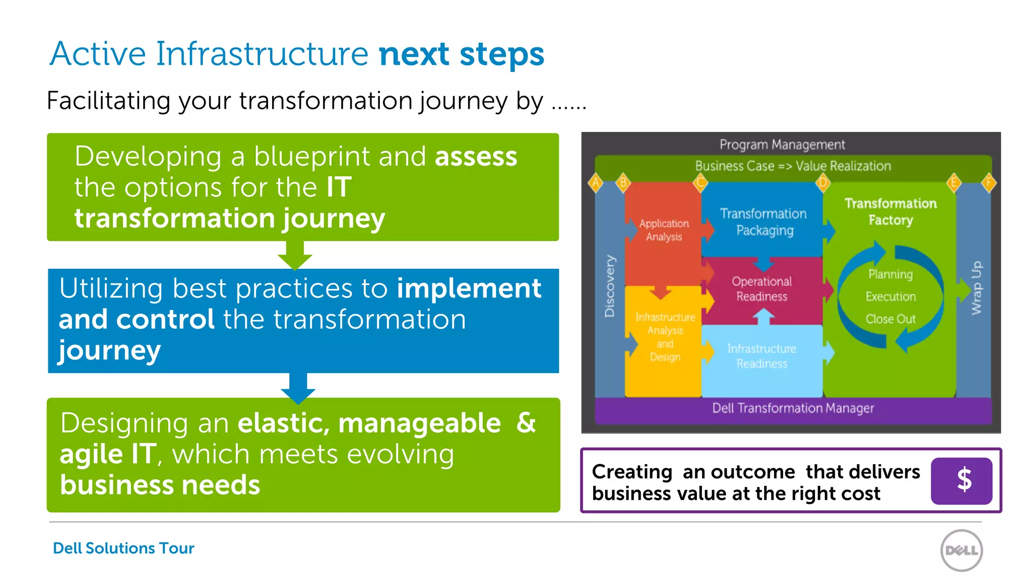 Dell Solutions Tour
Active Infrastructure next steps
Designing an elastic, manageable &
agile IT, which meets evolving
business needs
Creating an outcome that delivers
business value at the right cost
Developing a blueprint and assess
the options for the IT
transformation journey
Utilizing best practices to implement
and control the transformation
journey
Facilitating your transformation journey by ……
$
 