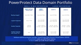 Copyright © Dell Inc. All Rights Reserved.
10
PowerProtect Data Domain Portfolio
S M A L L & M I D E N T E R P R I S E L A R G E E N T E R P R I S E
1
Maximum data ingest with DD Boost.
2
Logical capacity based on up to 50x deduplication (Data Domain All-Flash Ready Node, Data Domain Virtual Edition), up to 65x deduplication
(DD6410, DD9410, DD9910) includes additional hardware assisted data compression of typically 30%. Actual capacity & throughput depends on
application workload, deduplication and other settings.3 Total capacity with cloud tier for long-term retention.
4
TiB/PiB values adjusted for estimated DDOS overhead. DDOS overhead can vary depending on metadata required for customer workloads.
NEW! All-Flash
Ready Node
NEW!
DD6410 DD9410 DD9910
Backup Ingest1 Up to 56.4 TB/hr Up to 66.8 TB/hr Up to 75 TB/hr Up to 130 TB/hr
Logical Capacity2 Up to 11 PB
Up to 16.6 PB
Up to 49.9 PB3
Up to 49.9 PB
Up to 149.8 PB3
Up to 97.5 PB
Up to 293 PB3
Usable Capacity
220 TB
200 TiB4
12 TB - 256 TB
10.9 TiB – 232.8 TiB4
192 TB – 768 TB
170 TiB – 698.4 TiB4
576 TB – 1.5 PB
511 TiB – 1.33 TiB4
Usable Capacity
with Cloud Tier
N/A
Up to 768 TB
Up to 698.5 TiB4
Up to 2.3 PB
Up to 2 PiB4
Up to 4.5 PB
Up to 4 PiB4
Software-defined protection storage: PowerProtect Data Domain Virtual Edition (DDVE)
On-premises: scales up to 96 TB per instance
In-cloud: scales up to 256 TB per instance
 