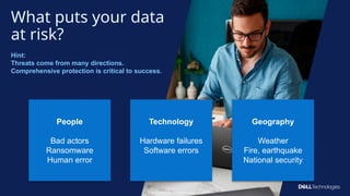 Copyright © Dell Inc. All Rights Reserved.
15
What puts your data
at risk?
Hint:
Threats come from many directions.
Comprehensive protection is critical to success.
People
Bad actors
Ransomware
Human error
Technology
Hardware failures
Software errors
Geography
Weather
Fire, earthquake
National security
Copyright © Dell Inc. All Rights Reserved.
15
 