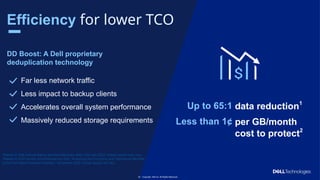 Copyright © Dell Inc. All Rights Reserved.
20
20 Copyright Dell Inc. All Rights Reserved.
DD Boost: A Dell proprietary
deduplication technology
Far less network traffic
Less impact to backup clients
Accelerates overall system performance
Massively reduced storage requirements
Up to 65:1
Less than 1¢
data reduction1
per GB/month
cost to protect2
1
Based on Dell internal testing and field telemetry data, February 2024. Actual results may vary.
2
Based on ESG review commissioned by Dell, “Analyzing the Economic and Operational Benefits
of the Dell Data Protection Portfolio”, November 2022. Actual results will vary.
Efficiency for lower TCO
 