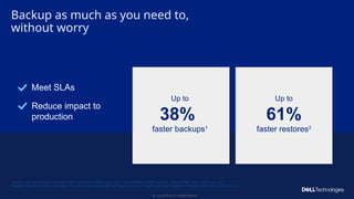 Copyright © Dell Inc. All Rights Reserved.
23
Meet SLAs
Reduce impact to
production
Up to
38%
faster backups1
Up to
61%
faster restores2
Backup as much as you need to,
without worry
1
Based on Dell internal testing comparing a Dell PowerProtect DD9910 appliance vs. a PowerProtect DD9900 appliance, February 2024. Actual results may vary.
2
Based on Dell internal testing comparing a PowerProtect Data Domain All-Flash Ready Node vs. a PowerProtect DD6410 appliance. February 2025. Actual results may vary.
 