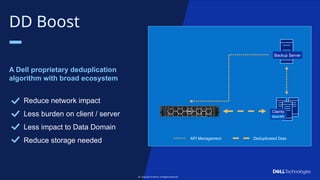 Copyright © Dell Inc. All Rights Reserved.
25
25
DD Boost
A Dell proprietary deduplication
algorithm with broad ecosystem
Deduplicated Data
API Management
Backup Server
Clients
Boost API
Copyright © Dell Inc. All Rights Reserved.
Reduce network impact
Less burden on client / server
Less impact to Data Domain
Reduce storage needed
 