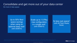 Copyright © Dell Inc. All Rights Reserved.
32
1
Based on Dell internal testing comparing a Dell PowerProtect DD9910 appliance using an optional deep rack vs. a PowerProtect DD9900 appliance. March 2024.
2
Based on Dell analysis comparing a PowerProtect Data Domain Ready Node vs. a PowerProtect DD6410 appliance, both configured at maximum capacity.
Consolidate and get more out of your data center
Do more in less space
Up to 50% floor
space savings
when using an
optional deep rack1
(with DD9910)
Scale up to 1.5 Pbu
max configuration
in a single rack1
(with DD9910)
5x less rack space2
(with All-Flash Ready
Node)
 