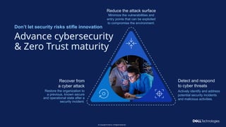 Copyright © Dell Inc. All Rights Reserved.
34
Reduce the attack surface
Minimize the vulnerabilities and
entry points that can be exploited
to compromise the environment.
Detect and respond
to cyber threats
Actively identify and address
potential security incidents
and malicious activities.
Recover from
a cyber attack
Restore the organization to
a previous, known secure
and operational state after a
security incident.
Don’t let security risks stifle innovation
Advance cybersecurity
& Zero Trust maturity
Copyright © Dell Inc. All Rights Reserved.
34
 