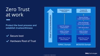 Copyright © Dell Inc. All Rights Reserved.
36 Copyright © Dell Inc. All Rights Reserved.
Secure boot
Hardware Root of Trust
iDRAC Root of Trust
(silicon-based)
iDRAC FW Boot
Authentication
Dell FW Updates
Authentication
Trusted Platform
Firmware
iDRAC Domain
BIOS Root of Trust
(silicon-based)
BIOS FW Boot
Authentication
UEFI Secure Boot
Trusted OS
Environment
BIOS/OS Domain
PCIe and Storage
Driver Authentication
Secure OS Boot
Loader Authentication
Chain
of
Trust
Authentication
Zero Trust
at work
Protect the boot process and
establish trustworthiness
 