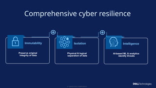 Copyright © Dell Inc. All Rights Reserved.
37
Isolation
Physical & logical
separation of data
Intelligence
AI-based ML & analytics
identify threats
Immutability
Preserve original
integrity of data
Comprehensive cyber resilience
 