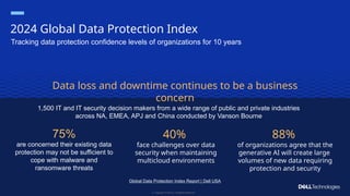 Copyright © Dell Inc. All Rights Reserved.
4
2024 Global Data Protection Index
Tracking data protection confidence levels of organizations for 10 years
75%
are concerned their existing data
protection may not be sufficient to
cope with malware and
ransomware threats
88%
of organizations agree that the
generative AI will create large
volumes of new data requiring
protection and security
40%
face challenges over data
security when maintaining
multicloud environments
1,500 IT and IT security decision makers from a wide range of public and private industries
across NA, EMEA, APJ and China conducted by Vanson Bourne
Global Data Protection Index Report | Dell USA
Data loss and downtime continues to be a business
concern
 