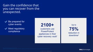 Copyright © Dell Inc. All Rights Reserved.
40
Gain the confidence that
you can recover from the
unexpected.
Be prepared for
cyber events
Meet regulatory
compliance
2100+
customers use
PowerProtect
appliances in their
cyber recovery vault1
1
Based on Dell Technologies analysis, February 2024.
2
Based on a commissioned study conducted by Forrester Consulting on behalf of Dell Technologies "The Total Economic Impact™ Of Dell PowerProtect Cyber Recovery, August 2023..
Up to
75%
reduction in
downtime2
 