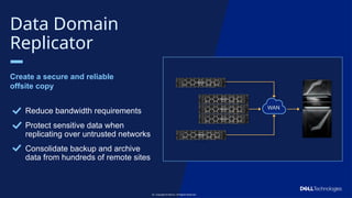 Copyright © Dell Inc. All Rights Reserved.
42
Reduce bandwidth requirements
Protect sensitive data when
replicating over untrusted networks
Consolidate backup and archive
data from hundreds of remote sites
Copyright © Dell Inc. All Rights Reserved.
42
Data Domain
Replicator
Create a secure and reliable
offsite copy
WAN
 