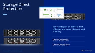 Copyright © Dell Inc. All Rights Reserved.
44
Dell PowerMax*
Dell PowerStore
Native integration delivers fast,
efficient, and secure backup and
recovery
Copyright © Dell Inc. All Rights Reserved.
*Requires Dell PowerProtect Data Manager
Storage Direct
Protection
44
 