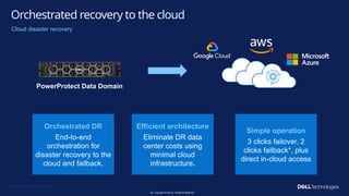 Copyright © Dell Inc. All Rights Reserved.
49
Orchestrated recovery to the cloud
PowerProtect Data Domain
Cloud disaster recovery
Orchestrated DR
End-to-end
orchestration for
disaster recovery to the
cloud and failback.
Efficient architecture
Eliminate DR data
center costs using
minimal cloud
infrastructure.
*According to Dell Internal Testing. March 2022
Simple operation
3 clicks failover, 2
clicks failback*, plus
direct in-cloud access
 