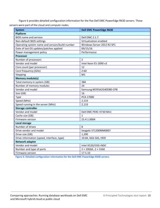 A Principled Technologies test report 10Comparing approaches: Running database workloads on Dell EMC
and Microsoft hybrid cloud vs public cloud
Figure 6 provides detailed configuration information for the five Dell EMC PowerEdge R630 servers. These
servers were part of the cloud and compute nodes.
System Dell EMC PowerEdge R630
Platform
BIOS name and version Dell EMC 2.1.7
Non-default BIOS settings Virtualization enabled
Operating system name and version/build number Windows Server 2012 R2 SP1
Date of last OS updates/patches applied 09/15/16
Power management policy Performance
Processor
Number of processors 2
Vendor and model Intel Xeon E5-2690 v3
Core count (per processor) 12
Core frequency (GHz) 2.60
Stepping M1
Memory module(s)
Total memory in system (GB) 384
Number of memory modules 24
Vendor and model Samsung M393A2G40DB0-CPB
Size (GB) 16
Type PC4-17000
Speed (MHz) 2,133
Speed running in the server (MHz) 2,133
Storage controller
Vendor and model Dell EMC PERC H730 Mini
Cache size (GB) 1
Firmware version 25.4.1.0004
Local storage
Number of drives 8
Drive vendor and model Seagate ST1200MM0007
Drive size (GB) 1,200
Drive information (speed, interface, type) 10.6K, 6Gb SAS, HDD
Network adapter
Vendor and model Intel X520/I350 rNDC
Number and type of ports 2 × 10GbE, 2 × 1GbE
Firmware version 17.5.10
Figure 6: Detailed configuration information for the Dell EMC PowerEdge R630 servers.
 