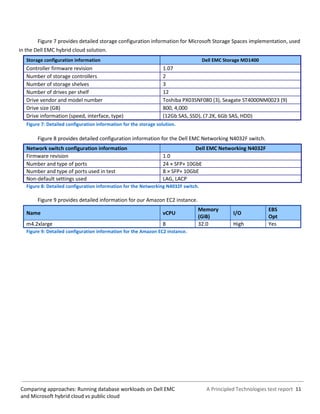 A Principled Technologies test report 11Comparing approaches: Running database workloads on Dell EMC
and Microsoft hybrid cloud vs public cloud
Figure 7 provides detailed storage configuration information for Microsoft Storage Spaces implementation, used
in the Dell EMC hybrid cloud solution.
Storage configuration information Dell EMC Storage MD1400
Controller firmware revision 1.07
Number of storage controllers 2
Number of storage shelves 3
Number of drives per shelf 12
Drive vendor and model number Toshiba PX03SNF080 (3), Seagate ST4000NM0023 (9)
Drive size (GB) 800, 4,000
Drive information (speed, interface, type) (12Gb SAS, SSD), (7.2K, 6Gb SAS, HDD)
Figure 7: Detailed configuration information for the storage solution.
Figure 8 provides detailed configuration information for the Dell EMC Networking N4032F switch.
Network switch configuration information Dell EMC Networking N4032F
Firmware revision 1.0
Number and type of ports 24 × SFP+ 10GbE
Number and type of ports used in test 8 × SFP+ 10GbE
Non-default settings used LAG, LACP
Figure 8: Detailed configuration information for the Networking N4032F switch.
Figure 9 provides detailed information for our Amazon EC2 instance.
Name vCPU
Memory
(GiB)
I/O
EBS
Opt
m4.2xlarge 8 32.0 High Yes
Figure 9: Detailed configuration information for the Amazon EC2 instance.
 