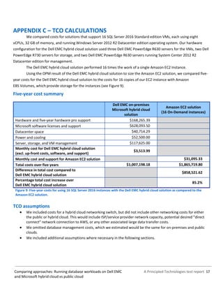A Principled Technologies test report 17Comparing approaches: Running database workloads on Dell EMC
and Microsoft hybrid cloud vs public cloud
APPENDIX C – TCO CALCULATIONS
We compared costs for solutions that support 16 SQL Server 2016 Standard edition VMs, each using eight
vCPUs, 32 GB of memory, and running Windows Server 2012 R2 Datacenter edition operating system. Our hardware
configuration for the Dell EMC hybrid cloud solution used three Dell EMC PowerEdge R630 servers for the VMs, two Dell
PowerEdge R730 servers for storage, and two Dell EMC PowerEdge R630 servers running System Center 2012 R2
Datacenter edition for management.
The Dell EMC hybrid cloud solution performed 16 times the work of a single Amazon EC2 Instance.
Using the OPM result of the Dell EMC hybrid cloud solution to size the Amazon EC2 solution, we compared five-
year costs for the Dell EMC hybrid cloud solution to the costs for 16 copies of our EC2 instance with Amazon
EBS Volumes, which provide storage for the instances (see Figure 9).
Five-year cost summary
Dell EMC on-premises
Microsoft hybrid cloud
solution
Amazon EC2 solution
(16 On-Demand instances)
Hardware and five-year hardware pro support $168,265.39
Microsoft software licenses and support $628,093.50
Datacenter space $40,714.29
Power and cooling $52,500.00
Server, storage, and VM management $117,625.00
Monthly cost for Dell EMC hybrid cloud solution
(excl. up-front costs, software, and support)
$3,513.99
Monthly cost and support for Amazon EC2 solution $31,095.33
Total costs over five years $1,007,198.18 $1,865,719.80
Difference in total cost compared to
Dell EMC hybrid cloud solution
$858,521.62
Percentage total cost increase over
Dell EMC hybrid cloud solution
85.2%
Figure 9: Five-year costs for using 16 SQL Server 2016 instances with the Dell EMC hybrid cloud solution as compared to the
Amazon EC2 solution.
TCO assumptions
 We included costs for a hybrid cloud networking switch, but did not include other networking costs for either
the public or hybrid cloud. This would include ISP/service provider network capacity, potential desired “direct
connect” network connection to AWS, or any other associated large data transfer costs.
 We omitted database management costs, which we estimated would be the same for on-premises and public
clouds.
 We included additional assumptions where necessary in the following sections.
 