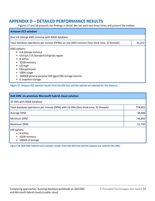 A Principled Technologies test report 22Comparing approaches: Running database workloads on Dell EMC
and Microsoft hybrid cloud vs public cloud
APPENDIX D – DETAILED PERFORMANCE RESULTS
Figures 17 and 18 presents our findings in detail. We ran each test three times and present the median.
Amazon EC2 solution
One m4.2xlarge AWS instance with 40GB database
Total database operations per minute (OPMs) on one AWS instance (5ms think time, 32 threads) 41,251
AWS options:
• m4.2xlarge instance
• US-East / US Standard (Virginia) region
• 8 vCPUs
• 32GB memory
• I/O high
• EBS optimized
• 100% usage
• 1000GB general purpose SSD (gp2) EBS storage volume
• 0 snapshot storage
Figure 17: Amazon EC2 solution results from the DS2 test and the options we selected for the instance.
Dell EMC on-premises Microsoft hybrid cloud solution
16 VMs with 40GB database
Total database operations per minute (OPM) with 16 VMs (0ms think time, 32 threads) 774,401
Average OPM 48,400
Minimum OPM 44,892
Maximum OPM 51,747
VM options:
• 8 vCPUs
• 32GB memory
• 100GB of storage
Figure 18: Dell EMC hybrid cloud solution results from the DS2 test and the options we used for the VMs.
 
