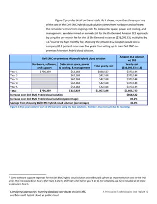 A Principled Technologies test report 5Comparing approaches: Running database workloads on Dell EMC
and Microsoft hybrid cloud vs public cloud
Figure 2 provides detail on these totals. As it shows, more than three-quarters
of the cost of the Dell EMC hybrid cloud solution comes from hardware and software;
the remainder comes from ongoing costs for datacenter space, power and cooling, and
management. We determined an annual cost for the On-Demand Amazon EC2 approach
by using the per-month fee for the 16 On-Demand instances ($31,095.33), multiplied by
12.3
Due to the high monthly fee, choosing the Amazon EC2 solution would cost a
company 85.2 percent more over five years than setting up its own Dell EMC on-
premises Microsoft hybrid cloud solution.
Dell EMC on-premises Microsoft hybrid cloud solution
Amazon EC2 solution
w/ EBS
Hardware, software,
and support
Datacenter space, power
& cooling, & management
Total yearly cost
Yearly cost
($31,095.33 x 12)
Year 1 $796,359 $42,168 $838,527 $373,144
Year 2 $42,168 $42,168 $373,144
Year 3 $42,168 $42,168 $373,144
Year 4 $42,168 $42,168 $373,144
Year 5 $42,168 $42,168 $373,144
Total $796,359 $210,839 $1,007,198 $1,865,720
Increase over Dell EMC hybrid cloud solution $858,522
Increase over Dell EMC hybrid cloud solution (percentage) 85.2%
Savings from choosing Dell EMC hybrid cloud solution (percentage) 46.0%
Figure 2: Five-year costs for our 16-VM scenario using the two solutions. Numbers may not sum due to rounding.
3
Some software support expenses for the Dell EMC hybrid cloud solution would be paid upfront as implementation cost in the first
year. The rest would be at Year 3 (for Years 3 and 4) and Year 5 (for half of year 5 or 6). For simplicity, we have included all of these
expenses in Year 1.
 