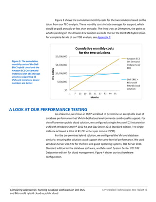 A Principled Technologies test report 6Comparing approaches: Running database workloads on Dell EMC
and Microsoft hybrid cloud vs public cloud
Figure 3 shows the cumulative monthly costs for the two solutions based on the
totals from our TCO analysis. These monthly costs include averages for support, which
would be paid annually or less than annually. The lines cross at 29 months, the point at
which spending on the Amazon EC2 solution exceeds that on the Dell EMC hybrid cloud.
For complete details of our TCO analysis, see Appendix C.
Figure 3: The cumulative
monthly costs of the Dell
EMC hybrid cloud and the
Amazon EC2 On-Demand
instances with EBS storage
volumes supporting 16
VMs and instances. Lower
numbers are better.
A LOOK AT OUR PERFORMANCE TESTING
As a baseline, we chose an OLTP workload to determine an acceptable level of
database performance that VMs in both cloud environments could equally support. For
the off-premises public cloud solution, we configured a single Amazon EC2 instance (or
VM) with Windows Server® 2012 R2 and SQL Server 2016 Standard edition. The single
instance achieved a total of 41,251 orders per minute (OPM).
For the on-premises hybrid solution, we configured the VM and database
similarly, ensuring the solution could support the same level of performance. We used
Windows Server 2012 R2 for the host and guest operating systems, SQL Server 2016
Standard edition for the database software, and Microsoft System Center 2012 R2
Datacenter edition for cloud management. Figure 4 shows our test hardware
configuration.
 
