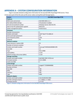 A Principled Technologies test report 9Comparing approaches: Running database workloads on Dell EMC
and Microsoft hybrid cloud vs public cloud
APPENDIX A – SYSTEM CONFIGURATION INFORMATION
Figure 5 provides detailed configuration information for the two Dell EMC PowerEdge R730 servers. These
servers were part of the HA scale-out file server nodes running Microsoft Storage Spaces.
System Dell EMC PowerEdge R730
Platform
BIOS name and version Dell EMC BIOS 2.1.7
Non-default BIOS settings Virtualization enabled
OS and version/build number Windows Server 2012 R2 SP1
Date of last OS update/patch applied 09/15/16
Power management policy Performance
Processor
Number of processors 2
Vendor and model Intel® Xeon® E5-2640 v4
Core count (per processor) 10
Core frequency (GHz) 2.40
Stepping R0
Memory modules
Total memory in system (GB) 96
Number of memory modules 6
Vendor and model number Samsung® M393A2G40DB0-CPB
Size (GB) 16
Type PC4-17000
Speed (MHz) 2,133
Speed running in the server (MHz) 2,133
Storage controller
Vendor and model number Dell EMC PERC H730 mini
Firmware version 25.4.1.0004
Cache size (GB) 1
Local storage
Vendor and model number Seagate® ST300MM0006
Number of drives 2
Size (GB) 300
RPM 10K
Interface SAS
Type HDD
Network adapter
Vendor and model number Intel X520/I350 rNDC
Number and type of ports 2 × 10Gbe, 2 × 1Gbe
Firmware version 17.5.10
Figure 5: Detailed configuration information for the Dell EMC PowerEdge R730 servers.
 