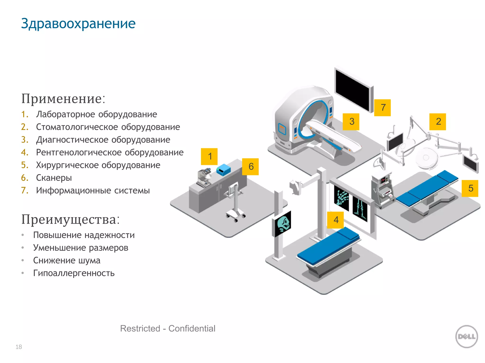 18
Restricted - Confidential
Здравоохранение
Применение:
1. Лабораторное оборудование
2. Стоматологическое оборудование
3. Диагностическое оборудование
4. Рентгенологическое оборудование
5. Хирургическое оборудование
6. Сканеры
7. Информационные системы
Преимущества:
• Повышение надежности
• Уменьшение размеров
• Снижение шума
• Гипоаллергенность
5
6
4
3 2
1
7
 