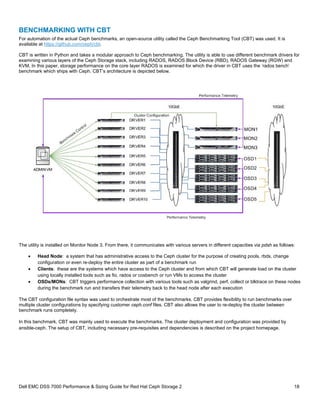Ceph Benchmark DellEMC_DSS7000_RedHat_Ceph_Performance_SizingGuide_WhitePaper.pdf