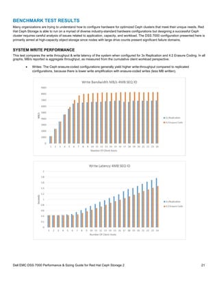 Ceph Benchmark DellEMC_DSS7000_RedHat_Ceph_Performance_SizingGuide_WhitePaper.pdf