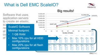 What is Dell EMC ScaleIO?
• Installs on industry-standard x86 servers that run databases,
hypervisors, or any other applications
• Aggregate applications servers’ local disks
• Add storage and/or compute on the fly
Software that uses
application servers
to create an elastic,
scalable, and
resilient server SAN
at a fraction of the
cost and complexity
of traditional SANs
ScaleIO Software
Minimal footprint:
• 1 GB RAM
• Max 10% cpu for all HDD
configurations
• Max 20% cpu for all flash
configurations
Big results!
 