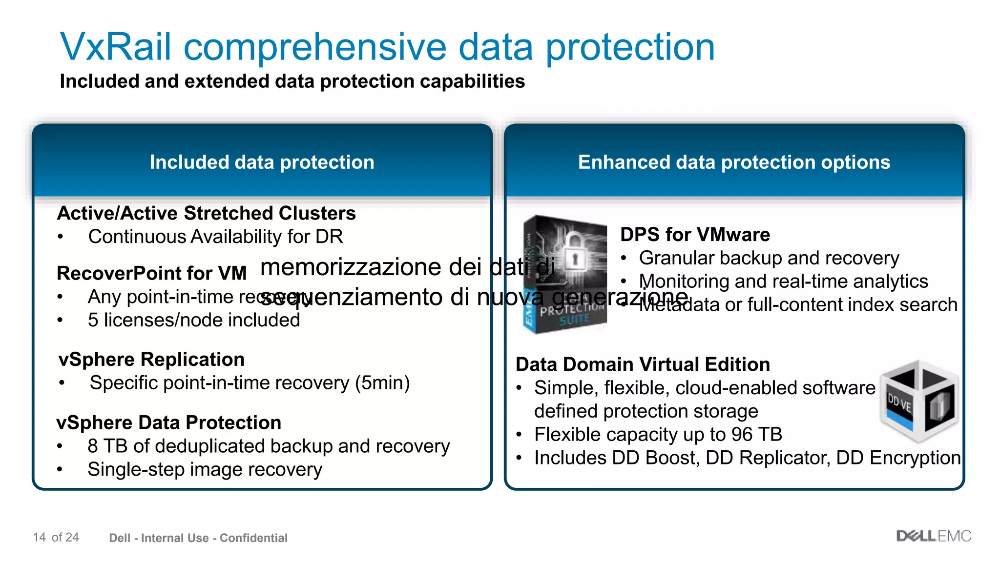 Dell - Internal Use - Confidential14 of 24
Included data protection
Included and extended data protection capabilities
VxRail comprehensive data protection
Enhanced data protection options
vSphere Data Protection
• 8 TB of deduplicated backup and recovery
• Single-step image recovery
RecoverPoint for VM
• Any point-in-time recovery
• 5 licenses/node included
DPS for VMware
• Granular backup and recovery
• Monitoring and real-time analytics
• Metadata or full-content index search
Data Domain Virtual Edition
• Simple, flexible, cloud-enabled software -
defined protection storage
• Flexible capacity up to 96 TB
• Includes DD Boost, DD Replicator, DD Encryption
Active/Active Stretched Clusters
• Continuous Availability for DR
vSphere Replication
• Specific point-in-time recovery (5min)
memorizzazione dei dati di
sequenziamento di nuova generazione
memorizzazione dei dati di
sequenziamento di nuova generazione
 