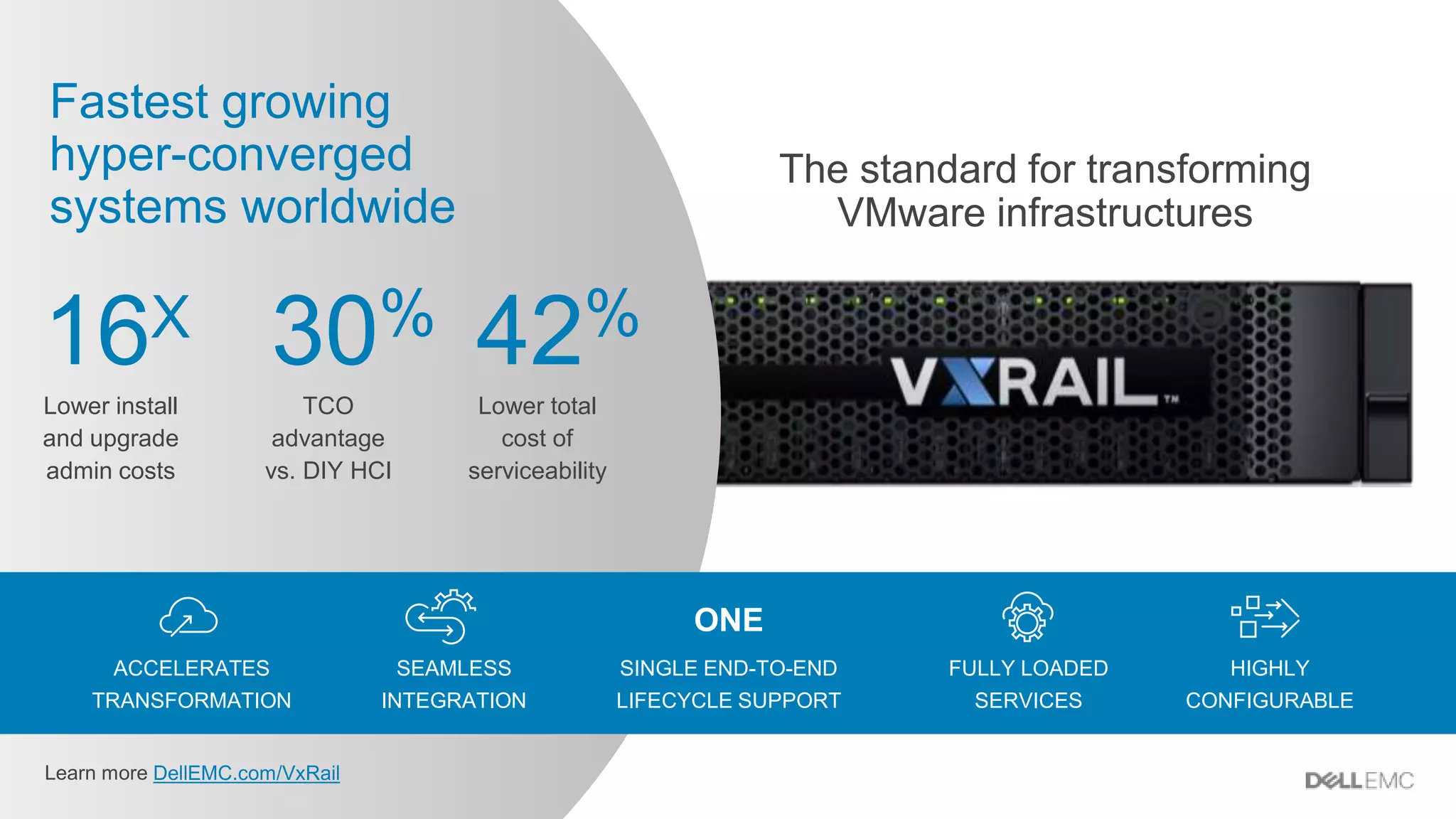 Dell - Internal Use - Confidential5 of 82 DellEMC.com/VxRail
ACCELERATES
TRANSFORMATION
SEAMLESS
INTEGRATION
FULLY LOADED
SERVICES
HIGHLY
CONFIGURABLE
SINGLE END-TO-END
LIFECYCLE SUPPORT
ONE
Fastest growing
hyper-converged
systems worldwide
16X 30% 42%
TCO
advantage
vs. DIY HCI
Lower total
cost of
serviceability
Lower install
and upgrade
admin costs
The standard for transforming
VMware infrastructures
 