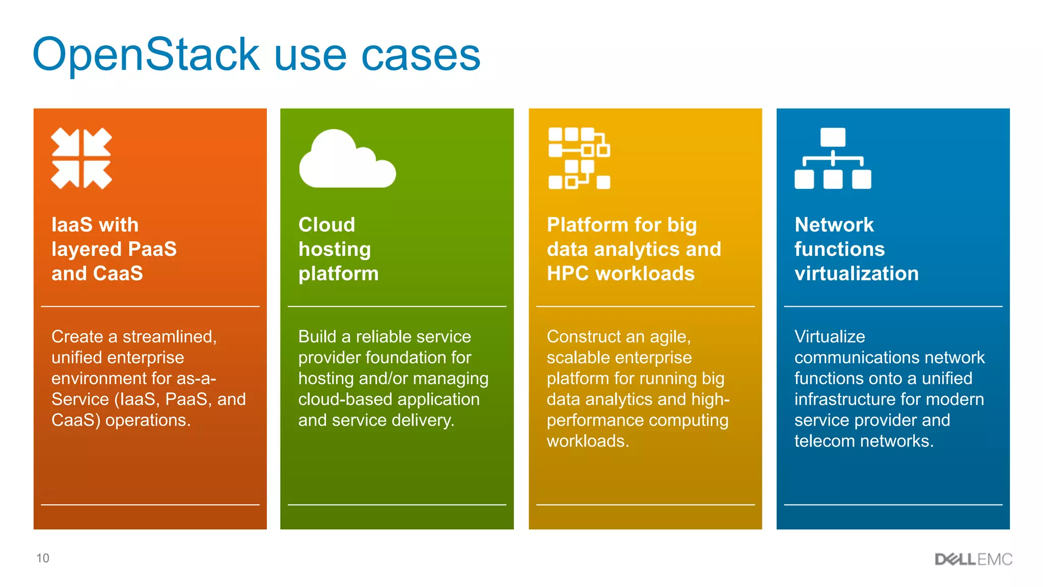 10
OpenStack use cases
Network
functions
virtualization
Virtualize
communications network
functions onto a unified
infrastructure for modern
service provider and
telecom networks.
Construct an agile,
scalable enterprise
platform for running big
data analytics and high-
performance computing
workloads.
Platform for big
data analytics and
HPC workloads
Build a reliable service
provider foundation for
hosting and/or managing
cloud-based application
and service delivery.
Cloud
hosting
platform
Create a streamlined,
unified enterprise
environment for as-a-
Service (IaaS, PaaS, and
CaaS) operations.
IaaS with
layered PaaS
and CaaS
 