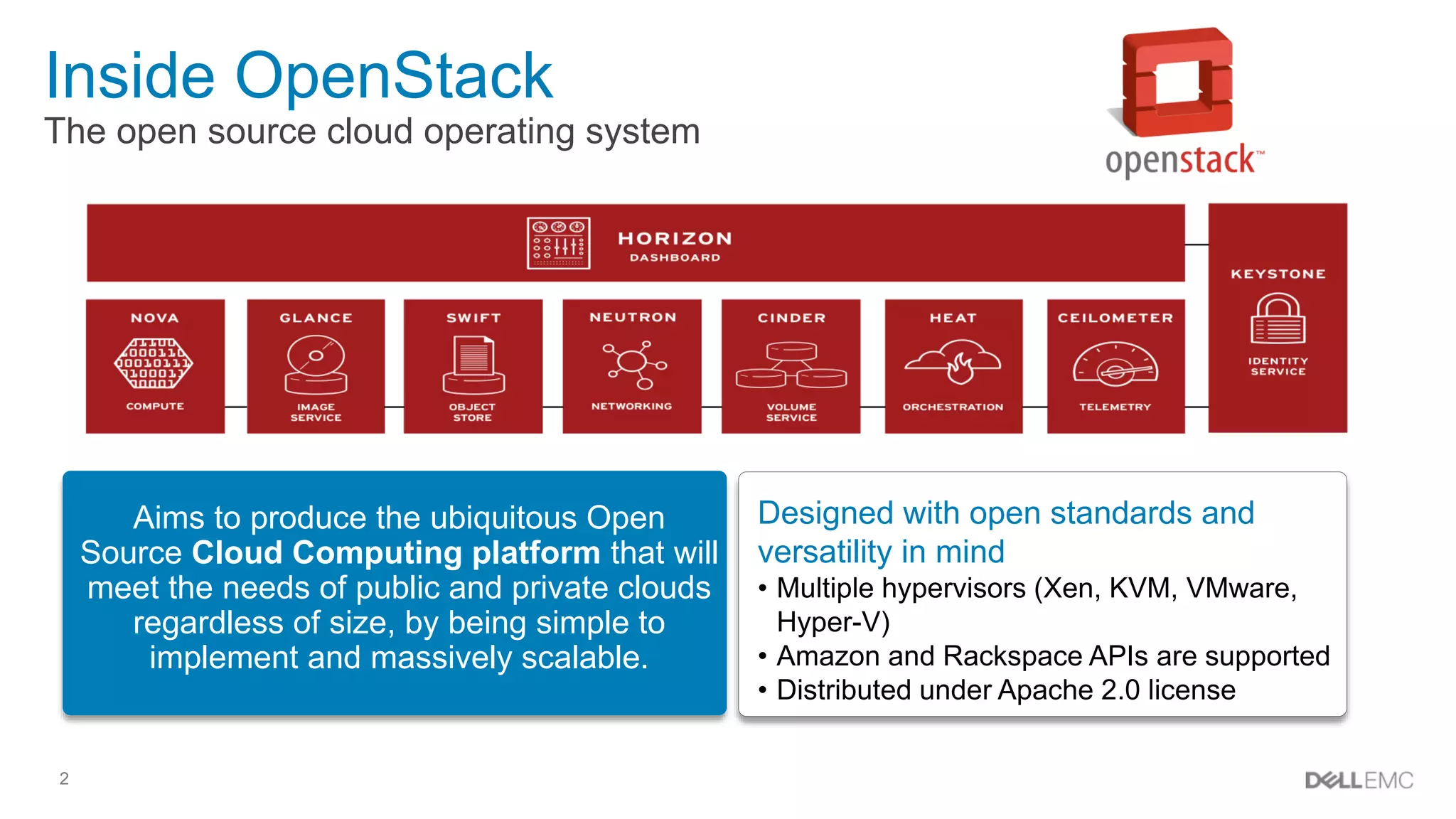 2
Inside OpenStack
The open source cloud operating system
Aims to produce the ubiquitous Open
Source Cloud Computing platform that will
meet the needs of public and private clouds
regardless of size, by being simple to
implement and massively scalable.
Designed with open standards and
versatility in mind
• Multiple hypervisors (Xen, KVM, VMware,
Hyper-V)
• Amazon and Rackspace APIs are supported
• Distributed under Apache 2.0 license
 