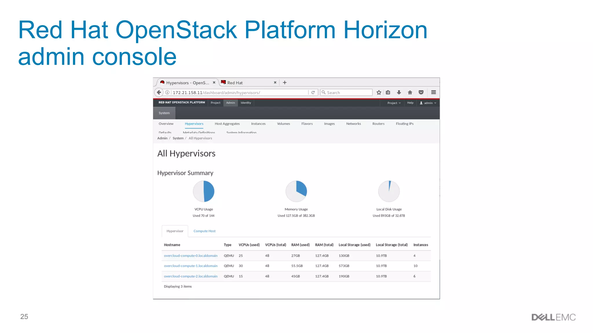 25
Red Hat OpenStack Platform Horizon
admin console
 