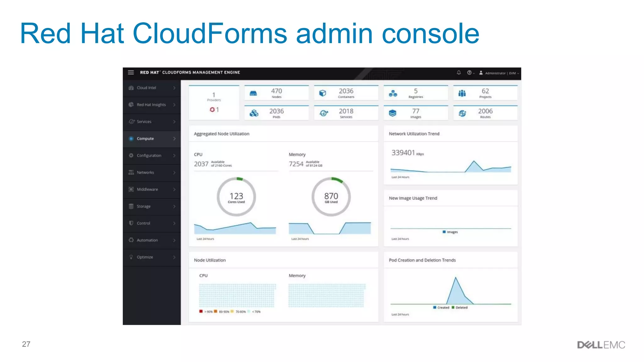 27
Red Hat CloudForms admin console
 