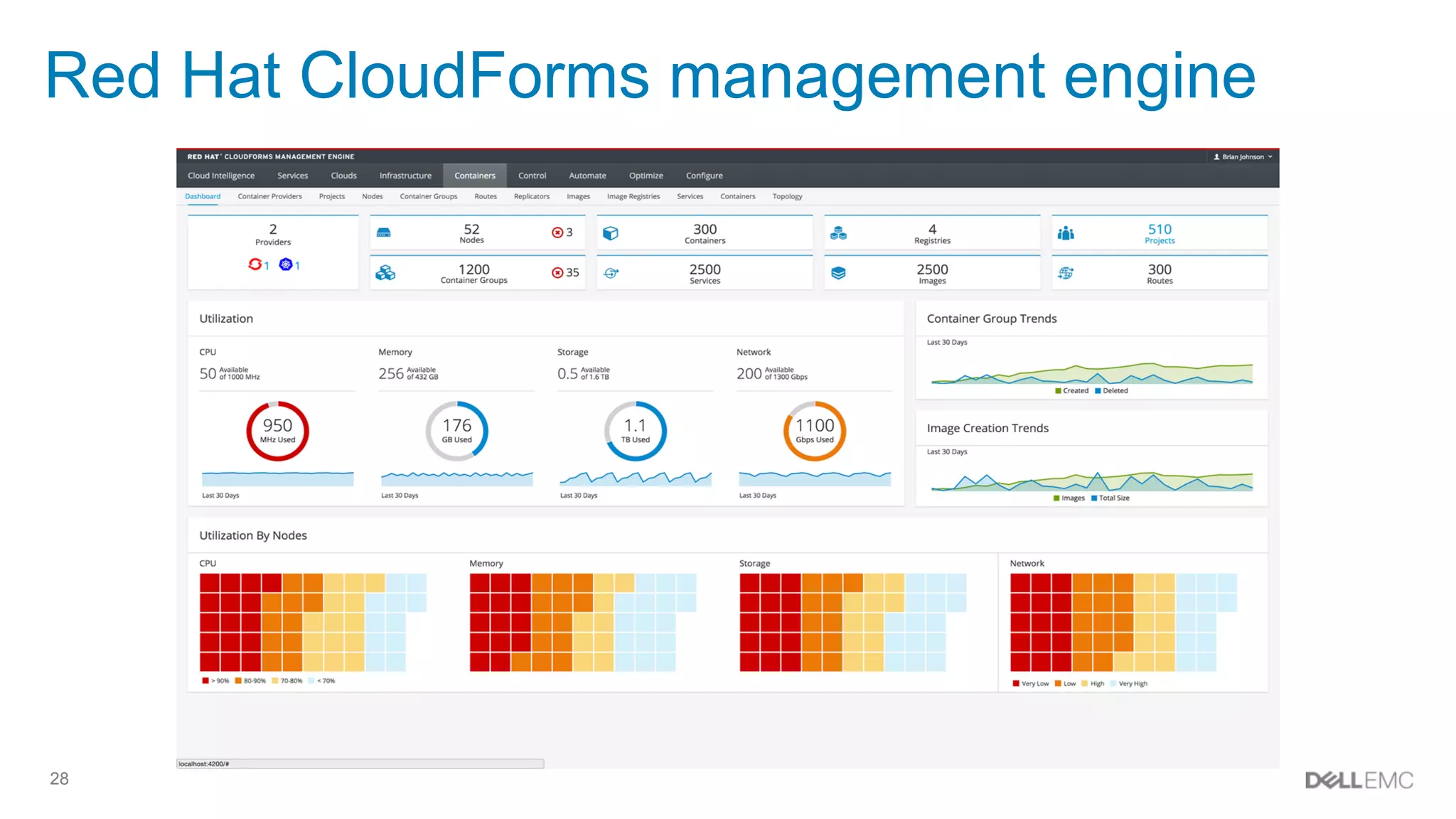 28
Red Hat CloudForms management engine
 