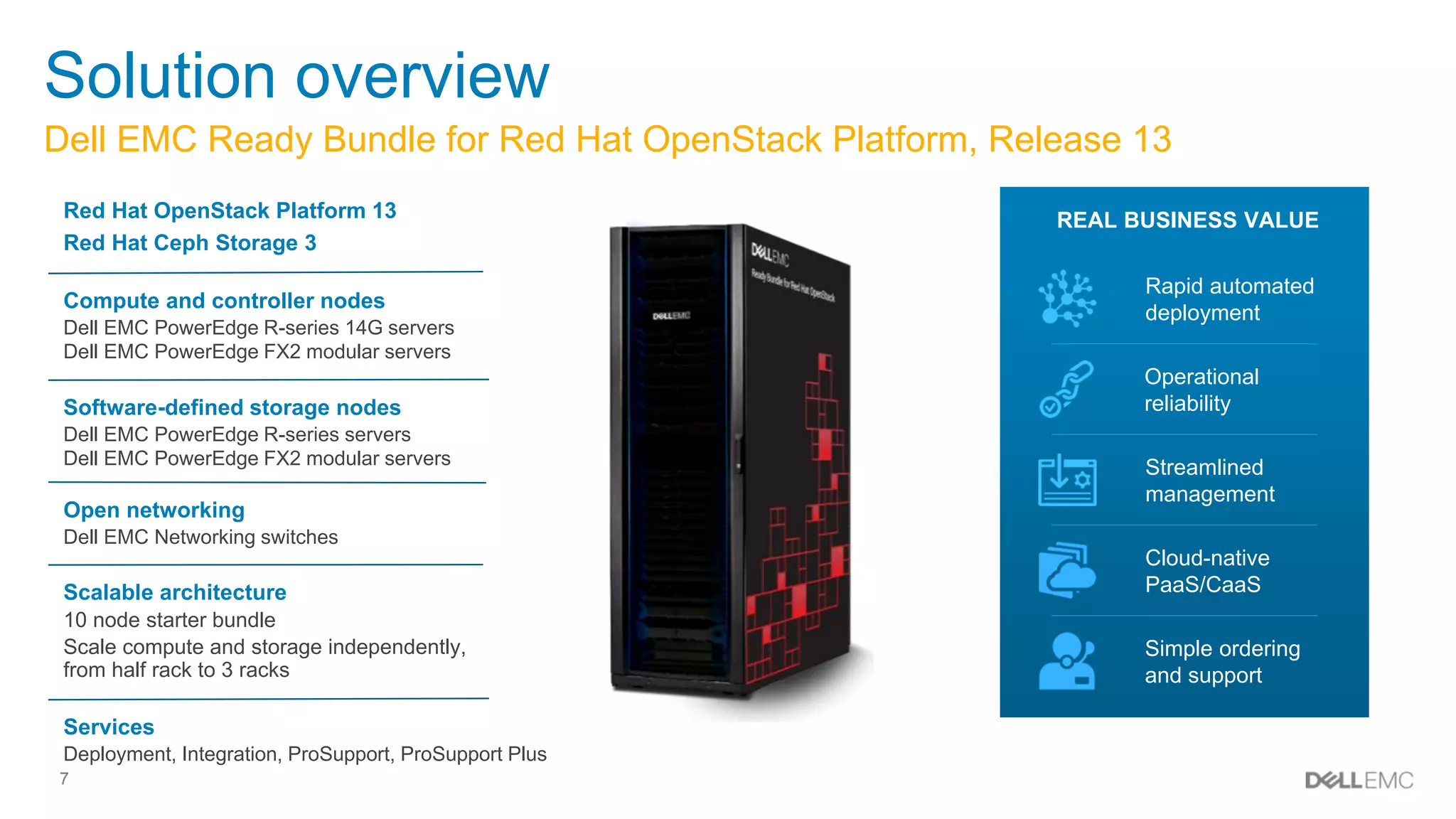 7
Solution overview
Compute and controller nodes
Dell EMC PowerEdge R-series 14G servers
Dell EMC PowerEdge FX2 modular servers
Open networking
Dell EMC Networking switches
Red Hat OpenStack Platform 13
Red Hat Ceph Storage 3
Software-defined storage nodes
Dell EMC PowerEdge R-series servers
Dell EMC PowerEdge FX2 modular servers
Scalable architecture
10 node starter bundle
Scale compute and storage independently,
from half rack to 3 racks
Services
Deployment, Integration, ProSupport, ProSupport Plus
REAL BUSINESS VALUE
Rapid automated
deployment
Operational
reliability
Streamlined
management
Simple ordering
and support
Cloud-native
PaaS/CaaS
Dell EMC Ready Bundle for Red Hat OpenStack Platform, Release 13
 