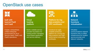 10
OpenStack use cases
Network
functions
virtualization
Virtualize
communications network
functions onto a unified
infrastructure for modern
service provider and
telecom networks.
Construct an agile,
scalable enterprise
platform for running big
data analytics and high-
performance computing
workloads.
Platform for big
data analytics and
HPC workloads
Build a reliable service
provider foundation for
hosting and/or managing
cloud-based application
and service delivery.
Cloud
hosting
platform
Create a streamlined,
unified enterprise
environment for as-a-
Service (IaaS, PaaS, and
CaaS) operations.
IaaS with
layered PaaS
and CaaS
 