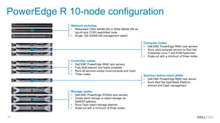 14
PowerEdge R 10-node configuration
Network switches
• Redundant 10Gb S4048-ON or 40Gb S6000-ON as
top-of-rack (TOR) switch/leaf node
• Single 1Gb S3048-ON management switch
Compute nodes
• Dell EMC PowerEdge R640 rack servers
• Runs nova-compute service on Red Hat
Enterprise Linux 7 and KVM hypervisor
• Scale out with a minimum of three nodes
Controller nodes
• Dell EMC PowerEdge R640 rack servers
• Fully fault-tolerant and highly available
• Runs all services except nova-compute and Ceph
• Three nodes
Solution Admin Host (SAH)
• Dell EMC PowerEdge R640 rack server
• Runs Red Hat OpenStack Platform
director and Ceph management
Storage nodes
• Dell EMC PowerEdge R740xd rack servers
• Cinder block storage or object storage via
Swift/S3 gateway
• Runs Ceph object storage daemon
• Scale out with a minimum of three nodes
 