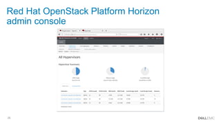 25
Red Hat OpenStack Platform Horizon
admin console
 