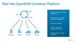 29
Red Hat OpenShift Container Platform
PROD
STAGE
DEV
Physical Virtual Private Public
Provision, build, and deploy
applications
Deliver secure, controlled
self-service capabilities
Automate workflows
Adopt DevOps and agile
operations
Support stateful and
stateless applications
 