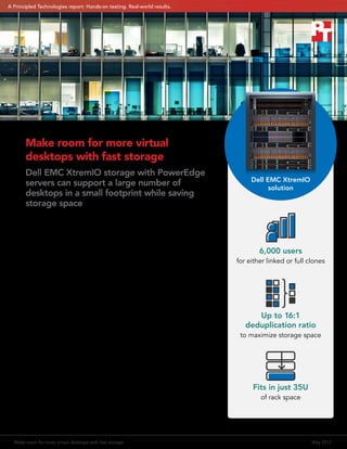 Make room for more virtual desktops with fast storage	 May 2017
Make room for more virtual
desktops with fast storage
Dell EMC XtremIO storage with PowerEdge
servers can support a large number of
desktops in a small footprint while saving
storage space
For virtual desktop infrastructure (VDI) to be worth your while,
it should give a large number of users a responsive experience,
be easy for IT staff to administer, and minimize ongoing costs.
The Dell EMC™
XtremIO®
solution (Dell EMC PowerEdge™
FX2s modular enclosures with FC630 server modules, Dell
Networking 4048-ON switch modules, Brocade®
Connectrix®
DS-6620B switches, Emulex®
LPe31000-series HBAs by
Broadcom®
, and Dell EMC XtremIO storage) is a robust VDI
platform that can support a large number of virtual desktops
while taking up little datacenter space, which can help keep
ongoing datacenter expenses low. It offers the flexibility to host
either full or linked clones thanks to inline compression and
deduplication technologies that help maximize available storage
space. Our hands-on tests showed that the Dell EMC XtremIO
solution sped deploying and recomposing operations—which
refresh desktops to reflect changes from a master VM—saving
admins time and getting desktops to users more quickly.
The Dell EMC XtremIO solution offers a powerful VDI
platform that can meet the needs of virtual desktop users
and admins alike.
6,000 users
for either linked or full clones
Up to 16:1
deduplication ratio
to maximize storage space
Fits in just 35U
of rack space
Dell EMC XtremIO
solution
A Principled Technologies report: Hands-on testing. Real-world results.
 