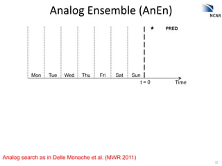 Analog	
  Ensemble	
  (AnEn)	
  
                                                             PRED




          Mon    Tu...
