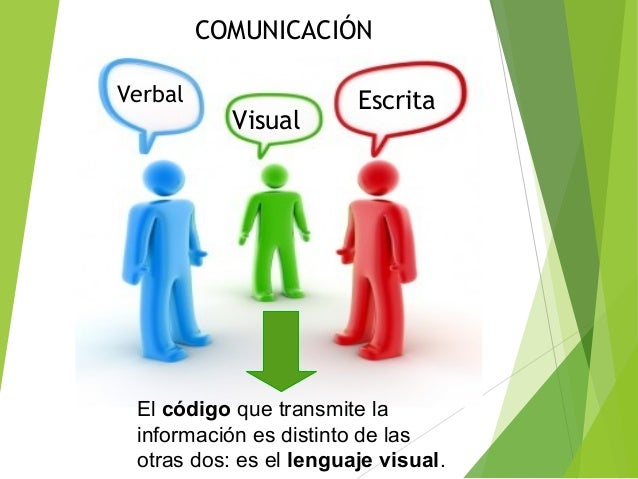 Del lenguaje visual al mensaje visual tema principios de