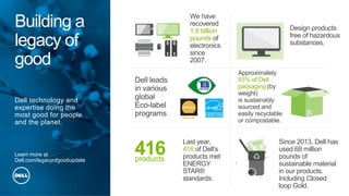 3
Building a
legacy of
good
Dell technology and
expertise doing the
most good for people
and the planet.
Learn more at
Dell.com/legacyofgoodupdate
We have
recovered
1.8 billion
pounds of
electronics
since
2007.
Design products
free of hazardous
substances.
Dell leads
in various
global
Eco-label
programs
Approximately
93% of Dell
packaging (by
weight)
is sustainably
sourced and
easily recyclable
or compostable.
Last year,
416 of Dell’s
products met
ENERGY
STAR®
standards.
416
products
Since 2013, Dell has
used 68 million
pounds of
sustainable material
in our products.
Including Closed
loop Gold.
 