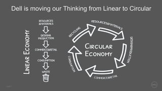 4 of Y
Dell is moving our Thinking from Linear to Circular
 