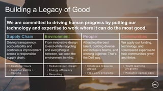 Building a Legacy of Good
We are committed to driving human progress by putting our
technology and expertise to work where it can do the most good.
Supply Chain Environment People Communities
Driving transparency,
accountability and
continuous improvement
across a responsible
supply chain.
From innovative design
to end-of-life recycling
and everything in
between, we keep the
environment in mind.
Attracting the best
talent, building diverse
and inclusive teams, and
winning together. That’s
the Dell way.
We apply our funding,
technology, and
volunteered expertise to
help communities grow
and thrive.
• Customer tours
• Supplier audits +
training
• Reducing our impact
• Energy efficiency
• Recycling
• Employee resource
groups
• Flex work programs
• Youth learning
programs
• Pediatric cancer care
 